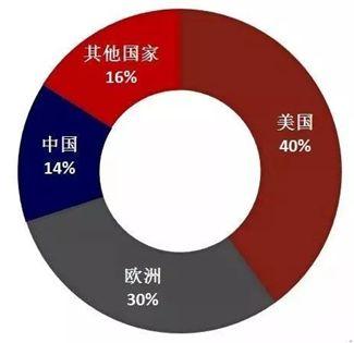 醫(yī)療器械行業(yè)的春天到了，或?qū)⒊蔀槿蜃罹邼摿κ袌?chǎng)之一